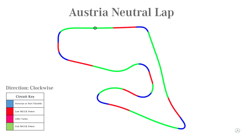 Figure 2: Power generation on particular point in the lap [3]